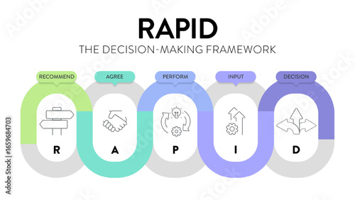 RAPID framework infographic diagram chart banner with icon vector for presentation template has recommend, agree, perform, input and decide or decision. Effective Decision Making for accountability.