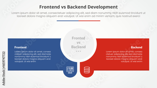 frontend vs backend devopment comparison opposite infographic concept for slide presentation with circle center and creative rectangle box with flat style