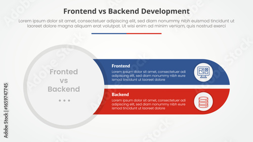 frontend vs backend devopment comparison opposite infographic concept for slide presentation with big circle left and slice round rectangle with flat style