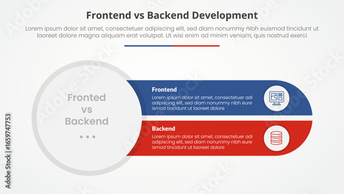 frontend vs backend devopment comparison opposite infographic concept for slide presentation with diamond shape center with rectangle box bottom with flat