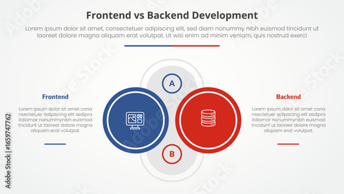 frontend vs backend devopment comparison opposite infographic concept for slide presentation with big outline circle on center with description on left and right with flat style