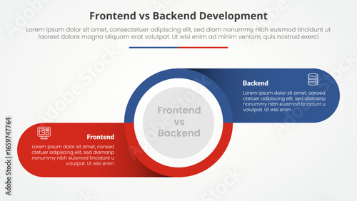 frontend vs backend devopment comparison opposite infographic concept for slide presentation with big circle and round rectangle information on shadow with flat style