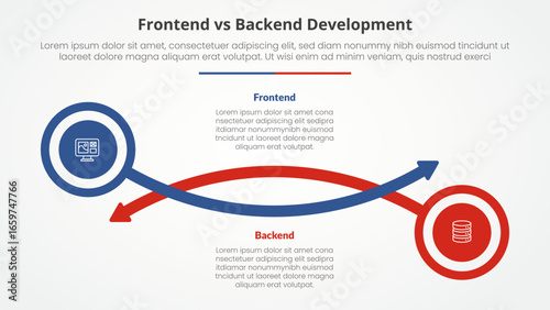 frontend vs backend devopment comparison opposite infographic concept for slide presentation with circle and arrow line with flat style
