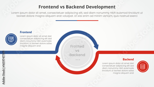 frontend vs backend devopment comparison opposite infographic concept for slide presentation with big circle arrow outline circular with flat style