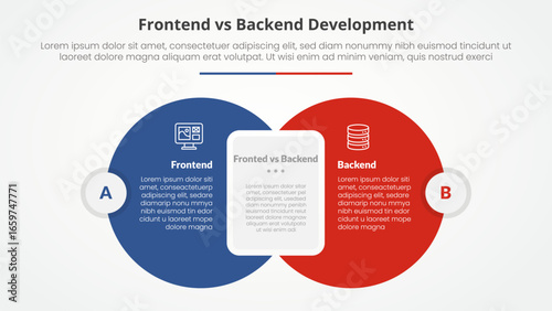 frontend vs backend devopment comparison opposite infographic concept for slide presentation with big circle with round rectangle box with flat style