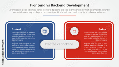 frontend vs backend devopment comparison opposite infographic concept for slide presentation with big box table outline with flat style