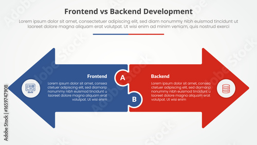 frontend vs backend devopment comparison opposite infographic concept for slide presentation with big arrow shape side by side opposite direction with flat style