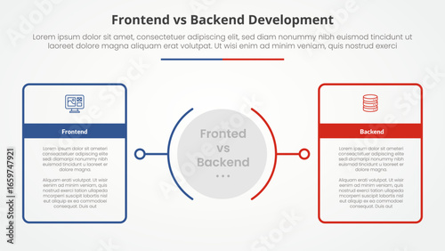 frontend vs backend devopment comparison opposite infographic concept for slide presentation with big outline table box with circle center with flat style