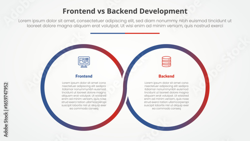 frontend vs backend devopment comparison opposite infographic concept for slide presentation with big outline circle cycle circular with flat style