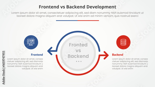 frontend vs backend devopment comparison opposite infographic concept for slide presentation with big circle and arrow outline opposite direction with flat style