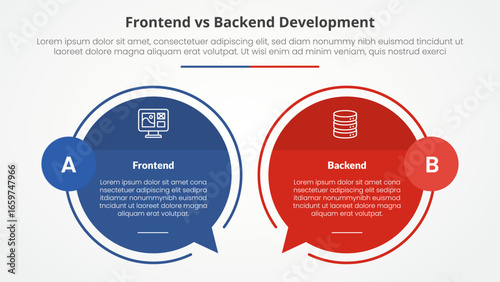 frontend vs backend devopment comparison opposite infographic concept for slide presentation with big circle outline callout comment box with flat style