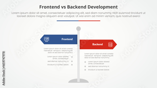 frontend vs backend devopment comparison opposite infographic concept for slide presentation with road signs pillar with flat style