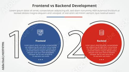 frontend vs backend devopment comparison opposite infographic concept for slide presentation with big outline number and circle with flat style