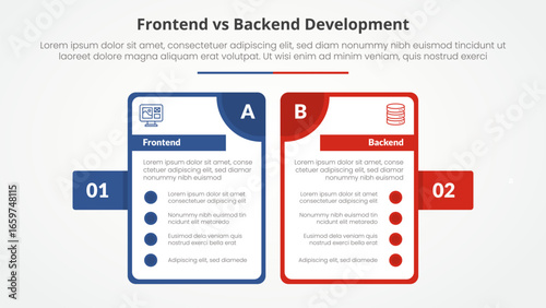 frontend vs backend devopment comparison opposite infographic concept for slide presentation with big outline table and badge on side with flat style