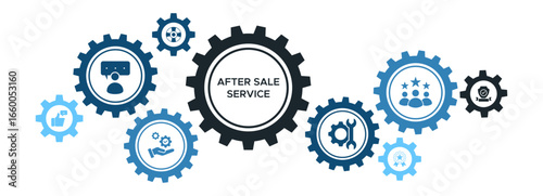 After-Sales Customer Satisfaction Banner with Support, Maintenance, and Guarantee Services Icons