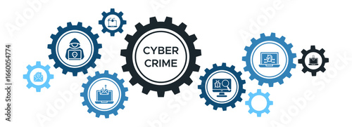Cybercrime Prevention Banner Vector Concept Featuring Icons for Hacking, Email Phishing, DDoS Attacks, Virus Protection, and Spam Control