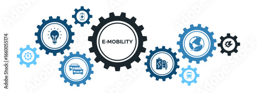 E-Mobility Banner Concept: Sustainable Mobility, Charging Points, Batteries, & Eco-Friendly Traffic Solutions