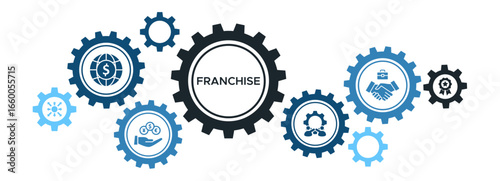 Franchise Business Banner Vector Concept Featuring Icons for Investment, Partnership, Trademarks, and Distribution