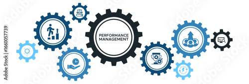Performance Management Banner Vector Concept with Icons for Time Management, Efficiency, Balanced Scorecard, and Goal Prioritization