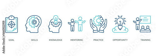 internship outline color banner icon of goal, skills, knowledge, mentoring, practice, opportunity, training