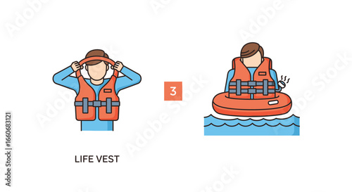 Vector illustration showing the process of putting on and using a life vest