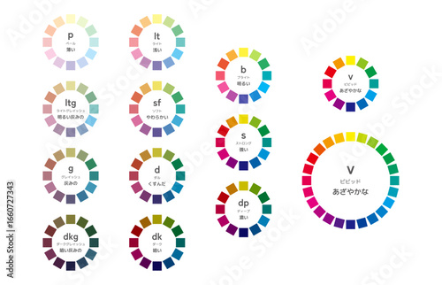 12 tone color wheels with 12 colors, Tone map/12色調の色相環