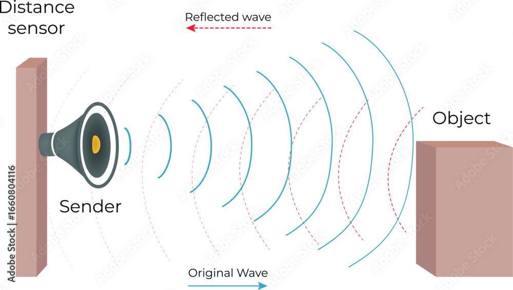 Fototapeta premium Ultrasonic Transmitters Work, Sound Pulse Emission, Reflection, and Detection Explained Vector Illustration.