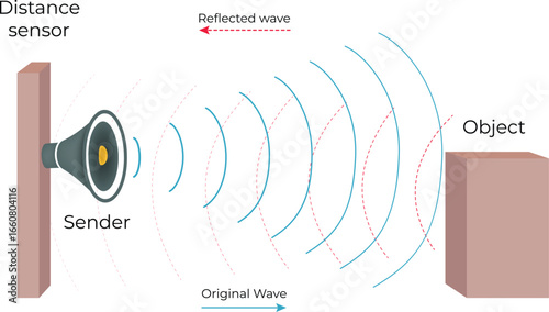 Ultrasonic Transmitters Work, Sound Pulse Emission, Reflection, and Detection Explained Vector Illustration.