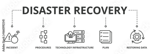 Disaster recovery banner vector illustration concept for technology infrastructure with icon of the incident, procedures, technology infrastructure, plan and restoring data