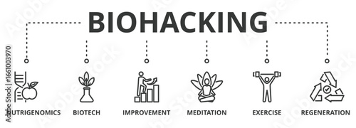 Biohacking banner vector illustration concept with icon of nutrigenomics, biotech, improvement, meditation, exercise and regeneration