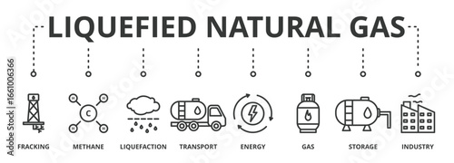 Liquefied natural gas banner concept illustration with icon of fracking, methane, liquefaction, transport, energy, gas, storage and industry