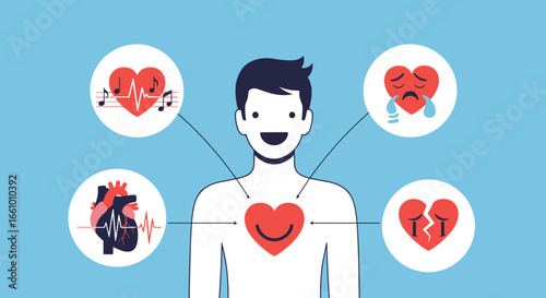 Understanding the complex emotional landscape of the human heart and its various states