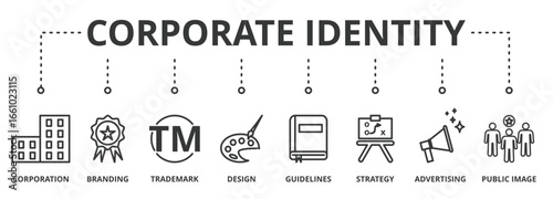 Corporate identity banner vector illustration concept with icon of corporation, branding, trademark, design, guidelines, strategy, advertising and public image