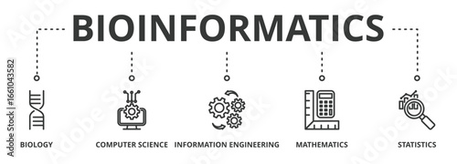 Bioinformatics banner concept vector Illustration with icons of biology, computer science, information engineering, mathematics and statistics