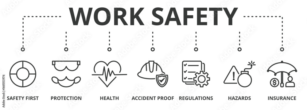 Naklejka premium Work safety banner vector illustration concept for occupational safety and health at work with safety first, protection, health, accident proof, regulations, hazards and insurance icon