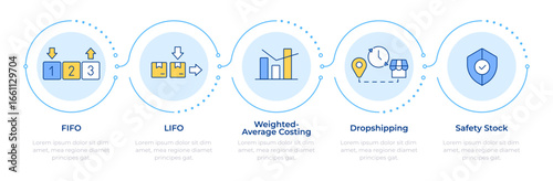 Inventory management methods and techniques infographic 5 steps. Products distribution. Flow chart infochart. Editable vector info graphics icons. Montserrat-SemiBold, Regular fonts used