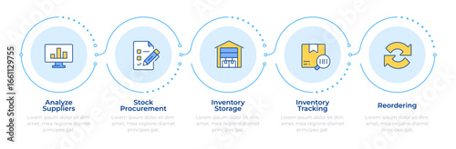 Steps of inventory management process infographic 5 steps. Workflow organization stages. Flow chart infochart. Editable vector info graphics icons. Montserrat-SemiBold, Regular fonts used