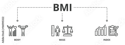 BMI banner vector illustration concept with icons of body, mass, index