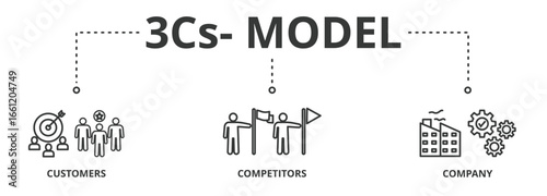 3Cs-model banner vector illustration concept with icon of customers, competitors and  corporation. 