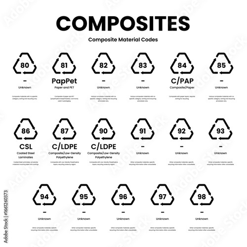  Composite recycling labels icon pack
