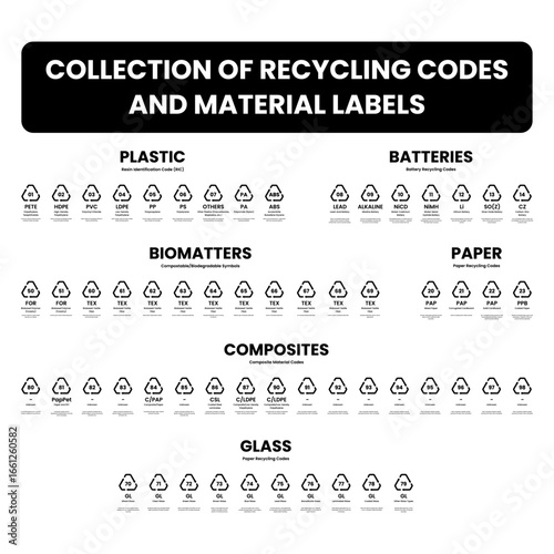 Full set of waste sorting and recycling material codes
