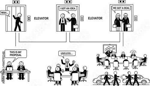 Business Proposal Journey from Elevator Pitch to Successful Deal with Meetings, Negotiation, Criticism, Collaboration, and Corporate Strategy Presentation Scenes