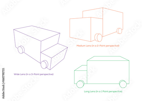 Truck in the 3 types of lenses