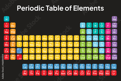Colorful Periodic Table of the Elements. Vector. Illustration