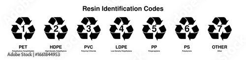 White Background Resin Identification Code Icon Set (Plastic Recycling Symbols 1–7)