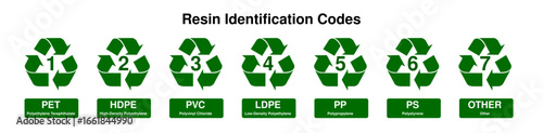 Resin Identification Code Icon Set – Green Recycling Symbols with White Text (Plastic Recycling Codes 1–7)