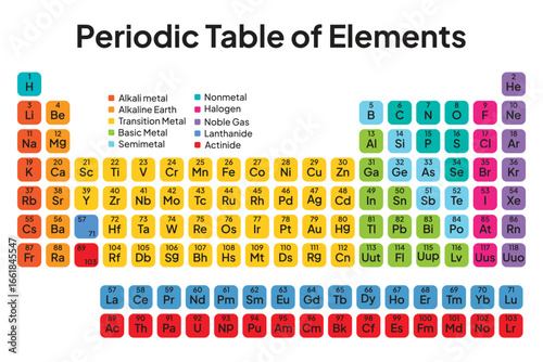 Colorful Periodic Table of the Elements. Vector. Illustration