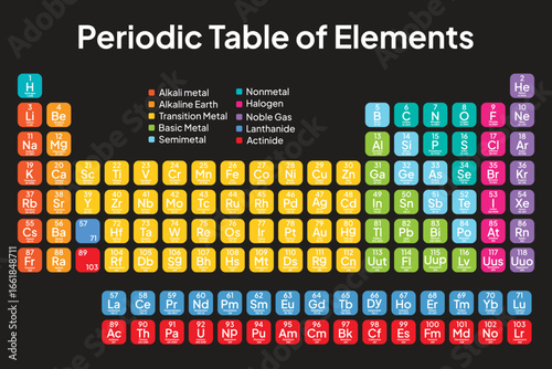Colorful Periodic Table of the Elements. Vector. Illustration