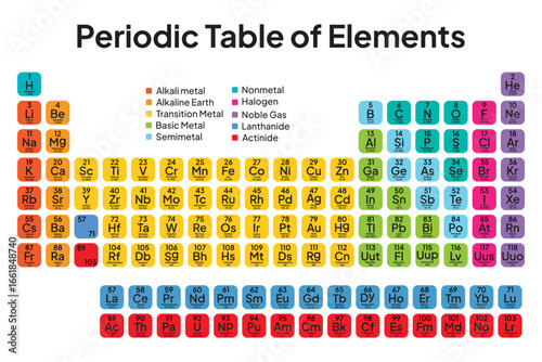 Colorful Periodic Table of the Elements. Vector. Illustration