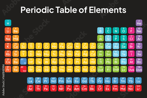 Colorful Periodic Table of the Elements. Vector. Illustration